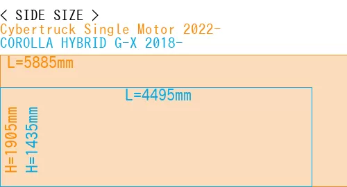 #Cybertruck Single Motor 2022- + COROLLA HYBRID G-X 2018-